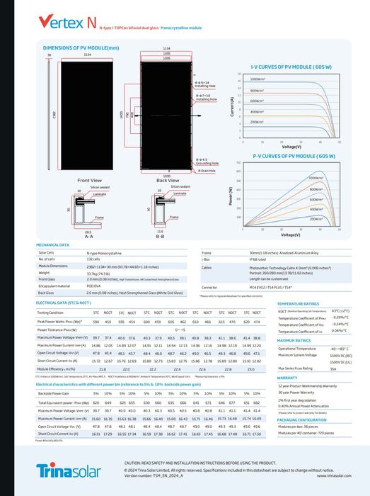 Сонячні панелі w450 - 625 - 720