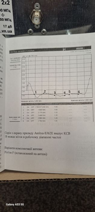 Комплект для мобільного 4G інтернету антена Мімо, роутер World Vision