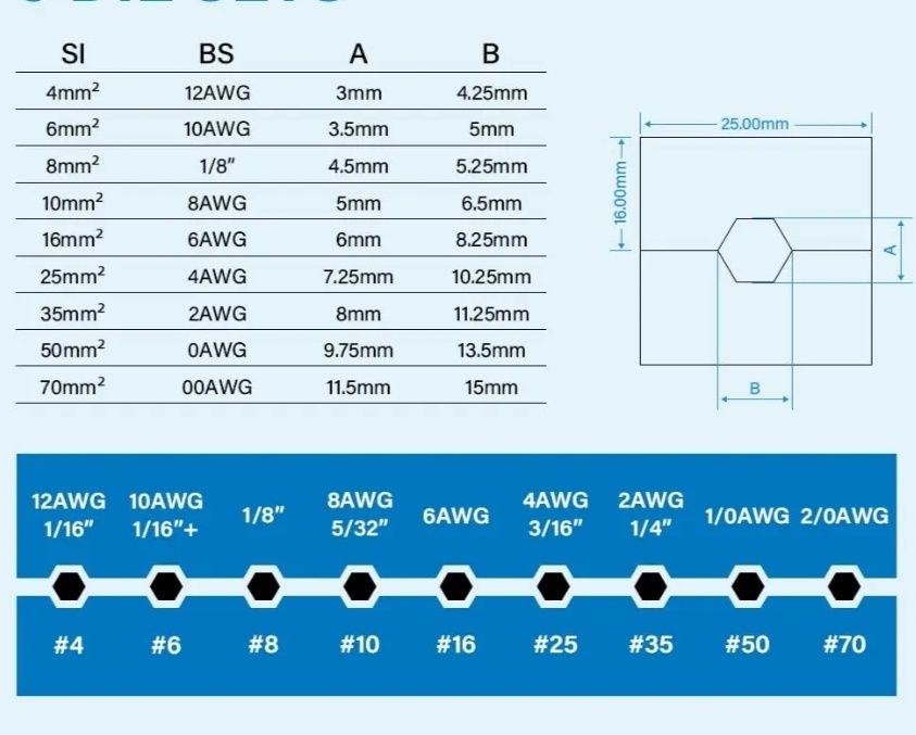 Alicate cravar hidráulico
