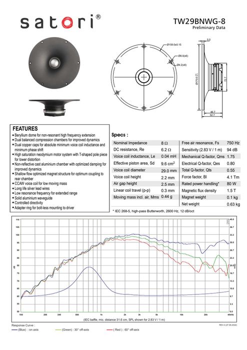 NOWY głośnik SB Acoustics SATORI TW29BNWG-8 wysokotonowy Waveguide