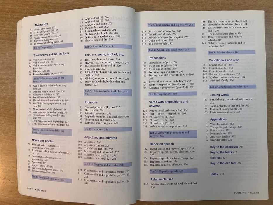 Підручник з англійської мови Oxford Practice Grammar Intermediate B1