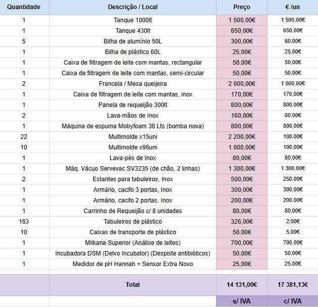 Equipamentos de Queijaria (Urgente p/ Desocupar)