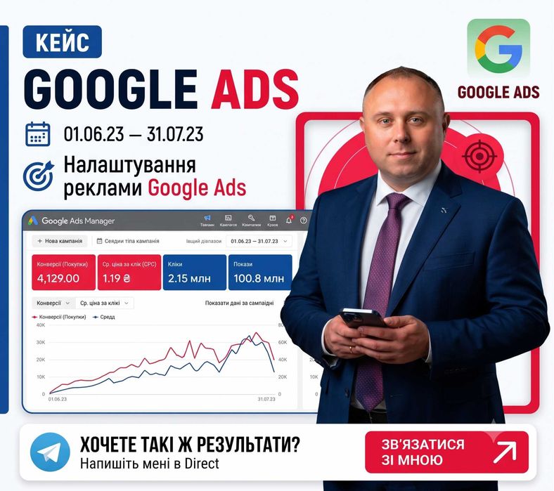 Налаштування реклами Google Ads | Контекстна реклама 10 000 грн. Бонус. Знижка -30%