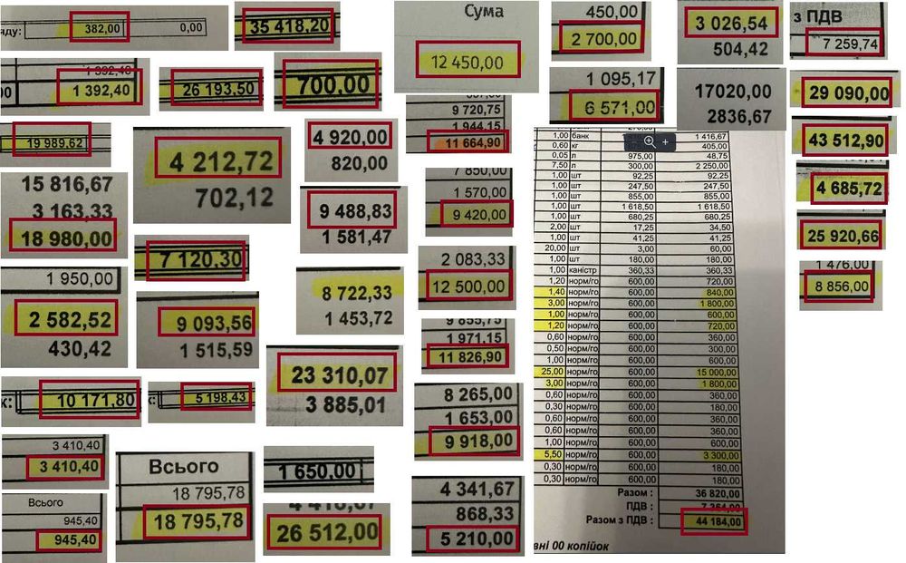 Renault Trafic 3 2020|Сервіс та оригінальні запчастини Renault $11 000