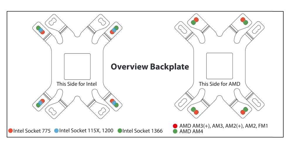 Chłodzenie Procesora