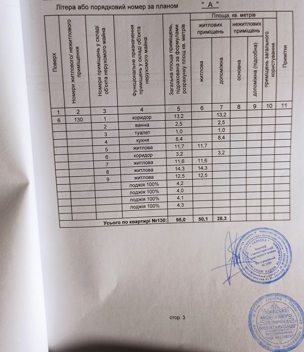 Продам кімнату з балконом власник без комісії