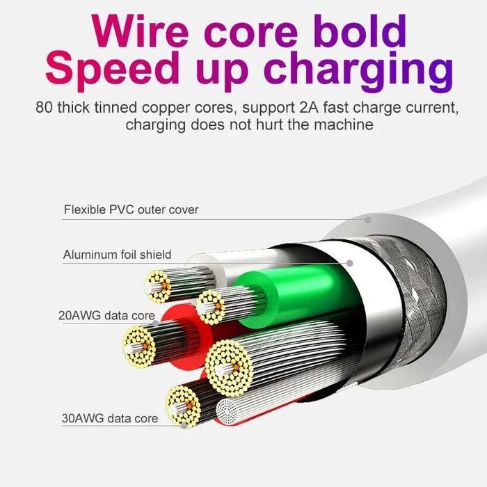 Kabel Ładowania 1m - MicroUSB i USB-A - Super Charge 5A Biały Przewód