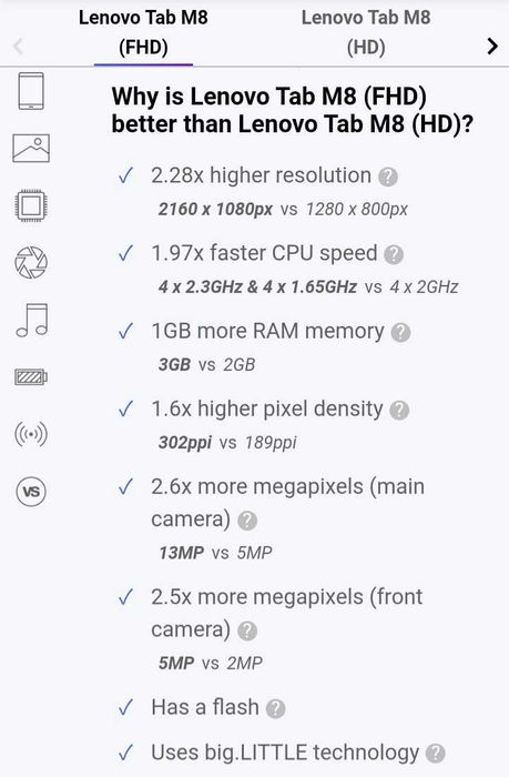 Lenovo Tab M8 (TB-8705F) versão Full HD e flash