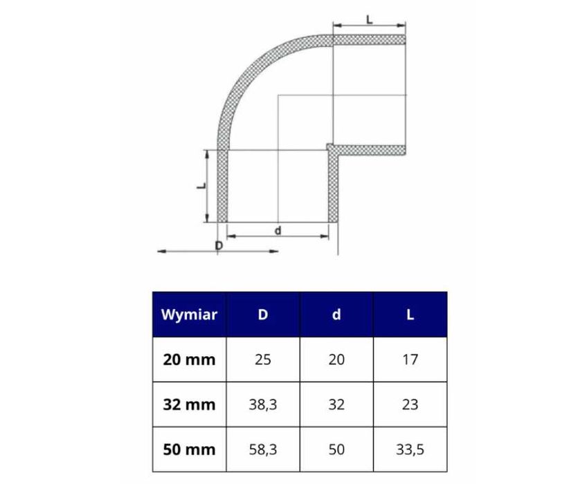 Kolano PVC 90° d50 mm