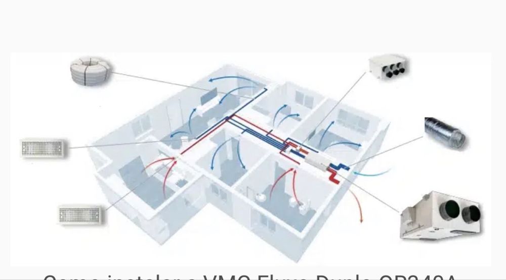 Instalação de VMC (Ventilação Mecânica Controlada) – Zona Oeste