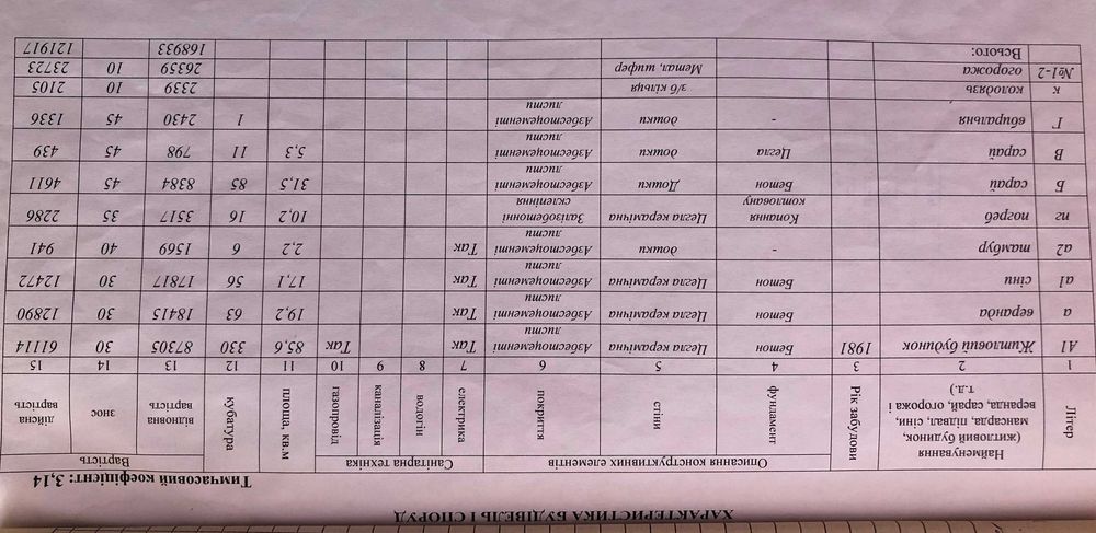 Продам будинок,р-н "КВРЗ",вул.Курбаса