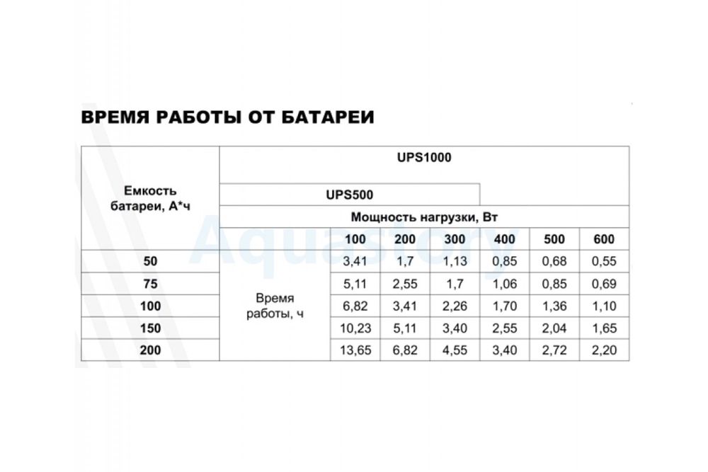 Джерело безперебійного живлення Aruna Ups 500