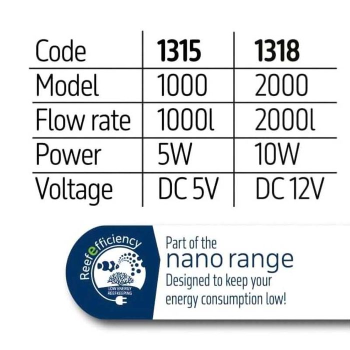 VENTOINHA MC Reef Flow 2.0 2000 Nano