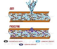 Герметик для кондиционера Erricom Extreme 12мл.шприц Летняя акция -20%