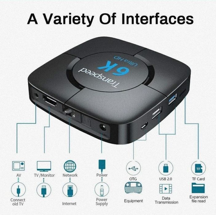 ТВ приставка Transpeed 6K W2 , 4Гб/32Гб, 4 ЯДРА Android Смарт