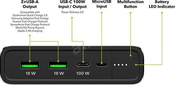 AlzaPower Metal 40000mAh Fast Charge + PD3.0 (100W) чорний