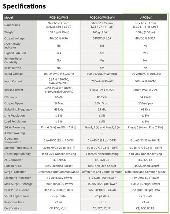 Injetor PoE de marca Unifi
