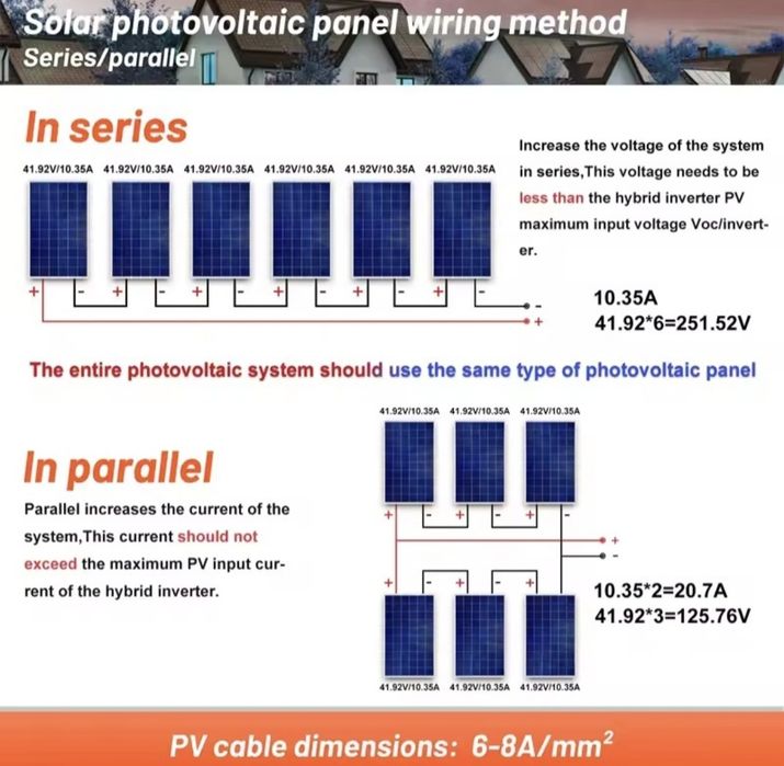 Powland 5kw 24v  Топ за свої гроші!