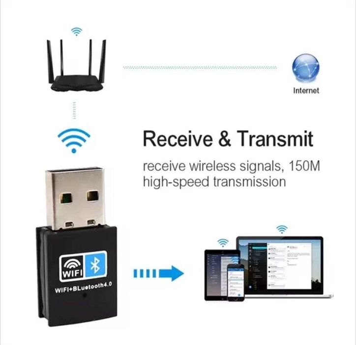 USB-адаптер 2-в-1, Wi-Fi и Bluetooth.