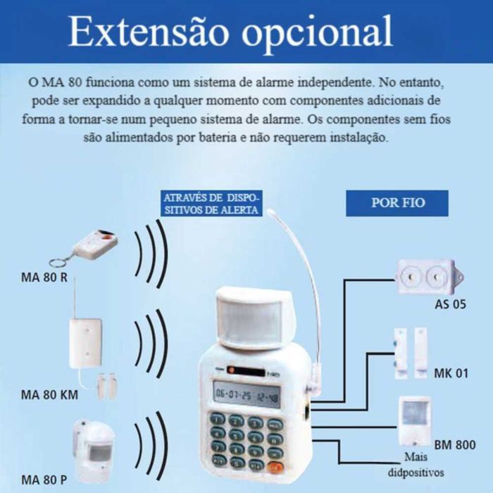 Comunicador de alerta » Sensor e Botão de Pânico