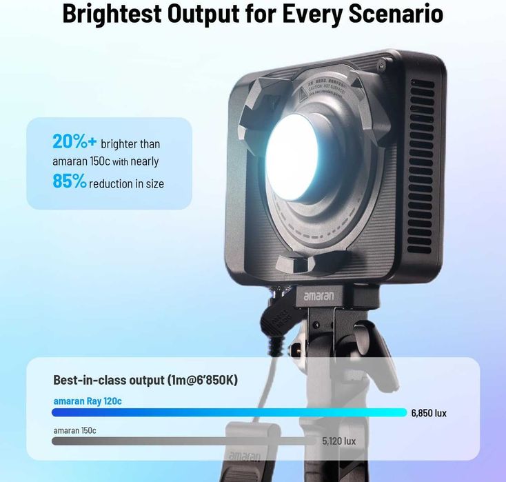 Aputure 120c Amaran Ray RGB LED + софтбокс