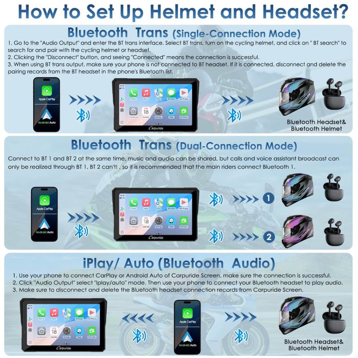 Carpuride W502S Pro - Carplay / Android Auto para Moto 5”