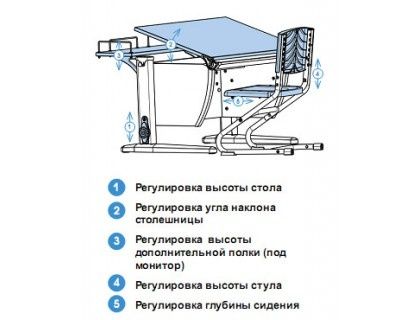 Детская растущая парта "Деми"