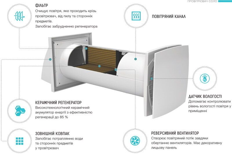Рекуператор провітрювач Домовент Соло 35 / 50 / 60 (є всі молелі)