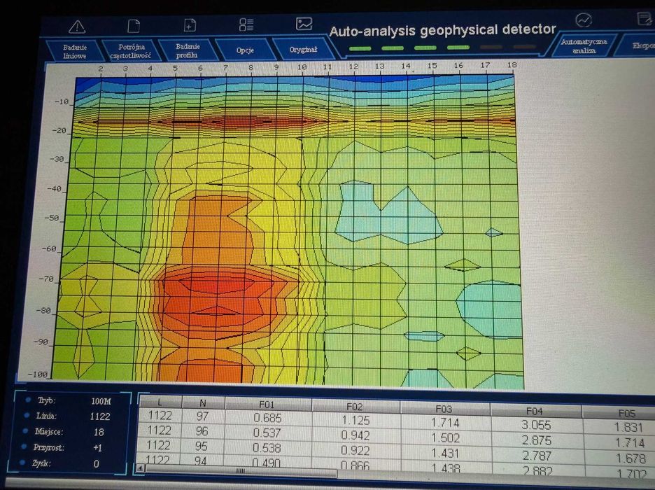 Badanie gruntu MAZOWIEDZKIE, ŁÓDZKIE, ŚWIĘTOKRZYSKIE – lokalizacja wody, studnia, do 150 m