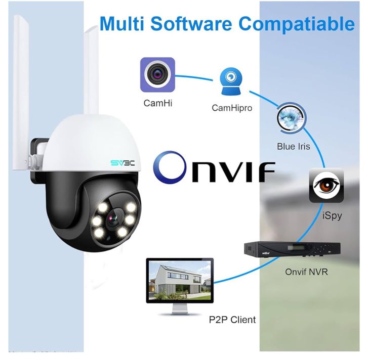 Kamera monitoringowa zewnętrzna WLAN, PTZ WLAN IP SV3C