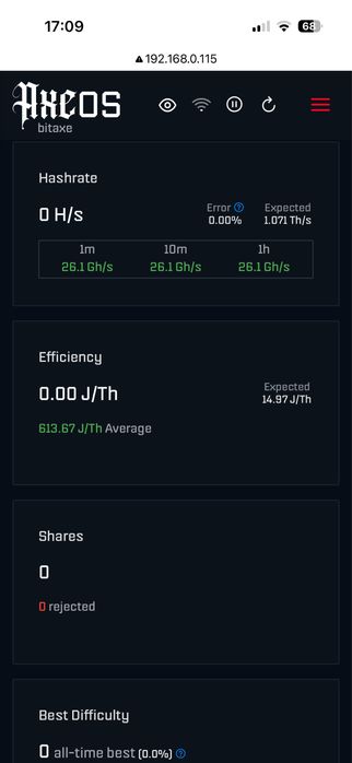 Bitaxe Gamma 601 для ремонту або запчастин