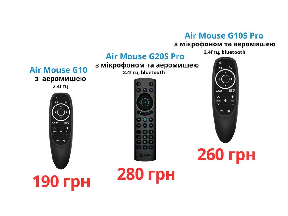 Air Mouse G20s pro – розумний пульт з аеромишею та мікрофоном 2.4Ггц