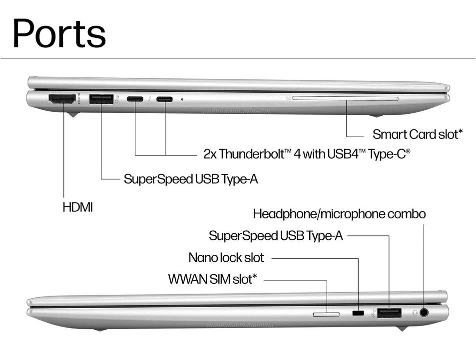 Portátil HP 840 G11 Ultra 7-165H W11 16GB e NVME 512GB - NO WAY !..