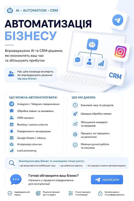 АІ Автоматизація бізнесу