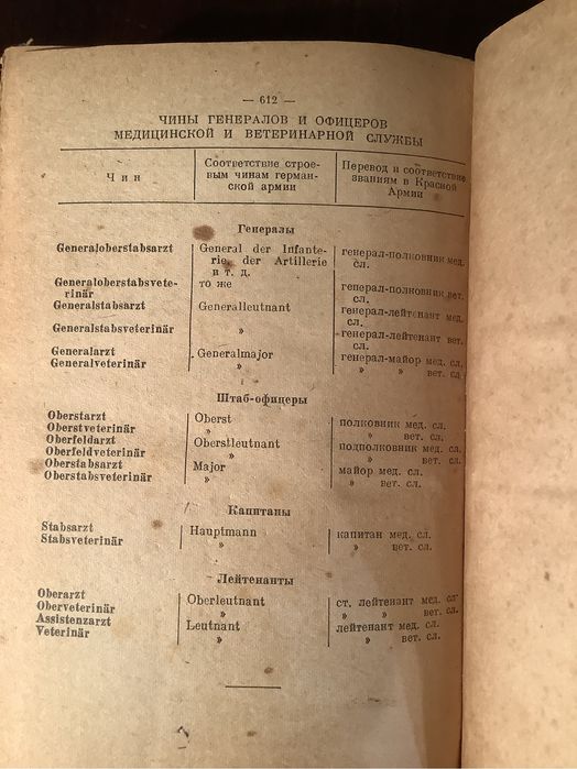 Военный немецко-русский словарь