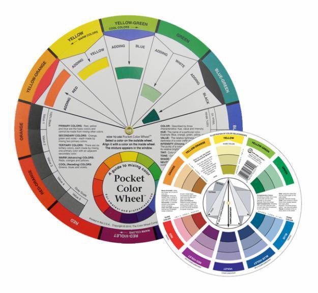 Guia para neutralizar cores errados ( Micropigmentação)
