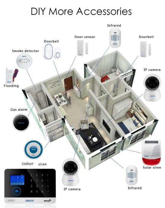 Sistema de Alarme sem Mensalidades - Wireless, GSM, RFID e LCD Touch