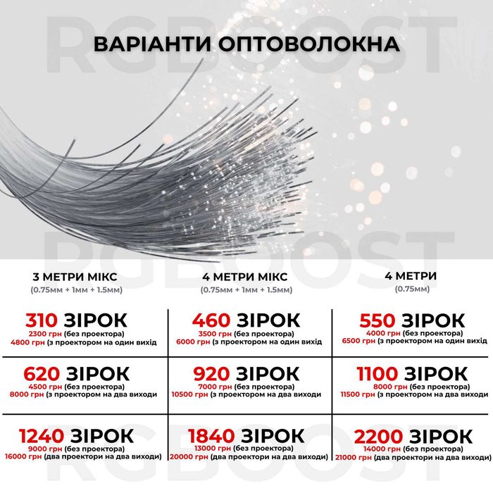 Звездное небо / Кометы (2000+ точек) в интерьер любого автомобиля