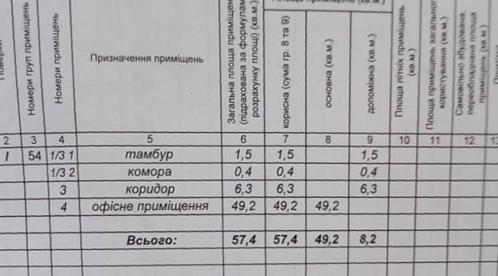 Оренда фасадного приміщення в центрі міста 58 м2