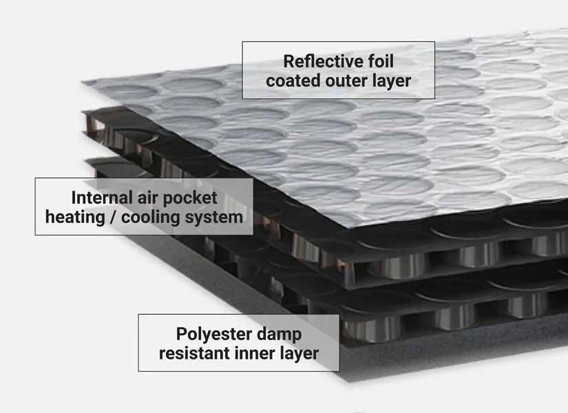 Osłony / maty termiczne Mercedes Sprinter
