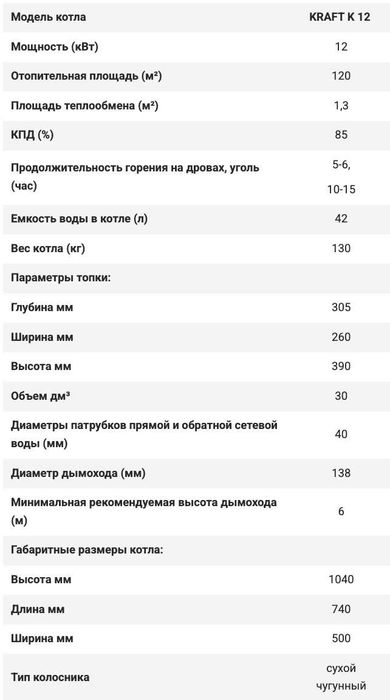 Продам новий твердопаливний котел KRAFT K 12 кВт
