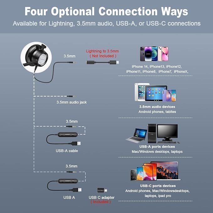 Zestawy Słuchawkowe Usb Z Mikrofonem Link Dream H365