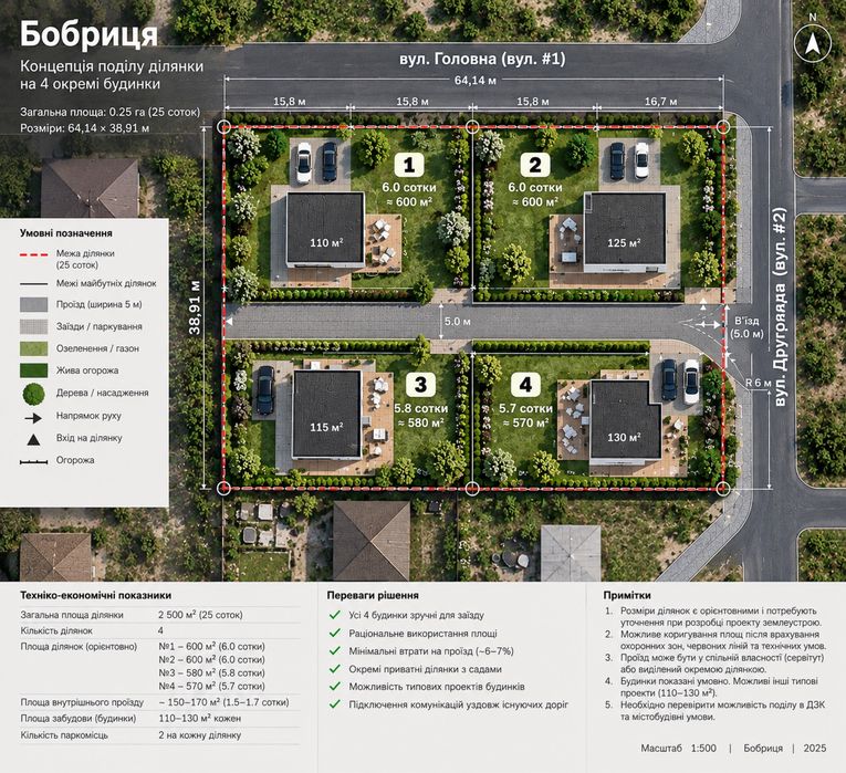 Інвестиційний проект у приватний житловий девелопмент. 4 сучасні будинки в екологічному с.Бобриця
