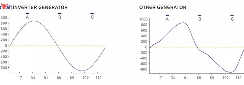 Gerador inverter NOVO