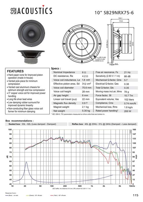 NOWY głośnik SB Acoustics SB29NRX75-6 (6 Ohm) Norex niskotonowy woofer -20%