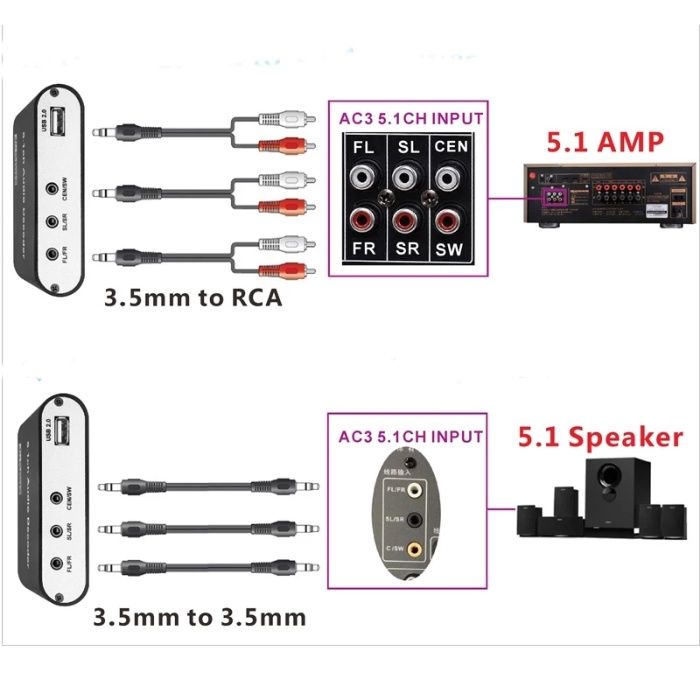 HDMI ARC конвертер аудіо декодер звуку Spdif блютуз в аналоговий 5.1