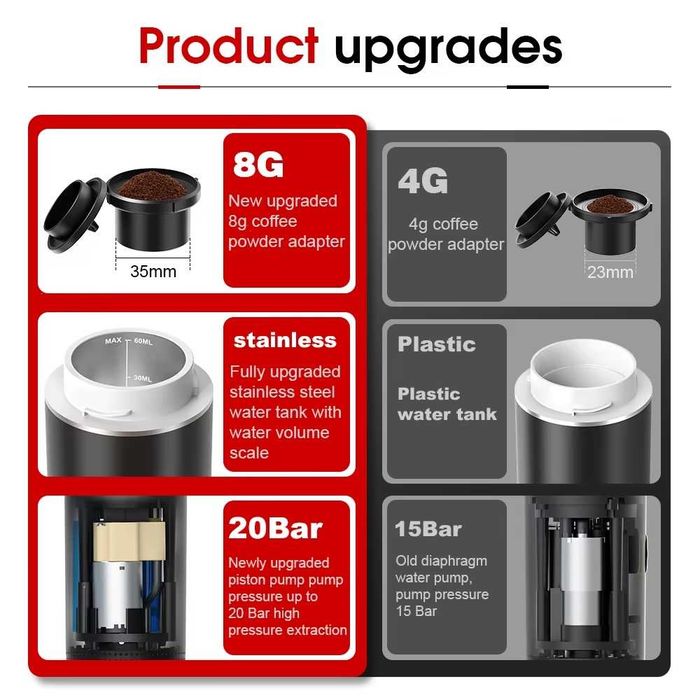 Máquina de café expresso portátil elétrica sem fio multicapsula