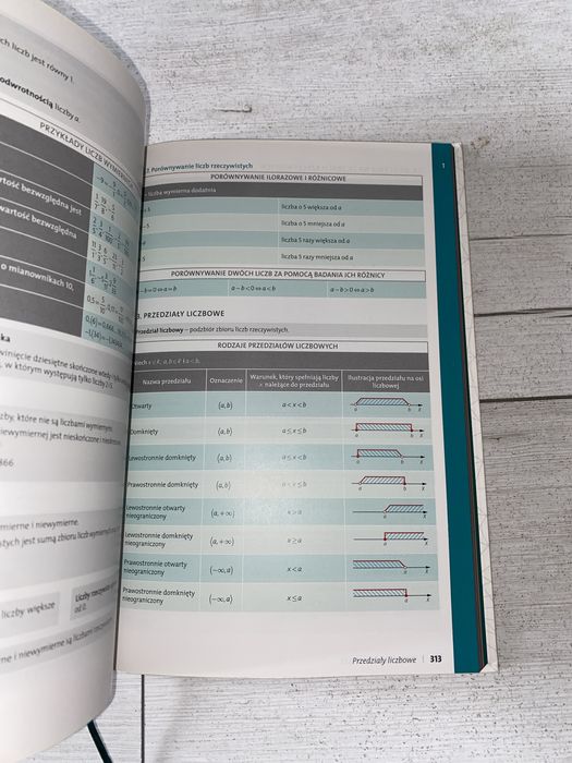 Matura 2017 matematyka VADEMECUM zakres rozszerzony