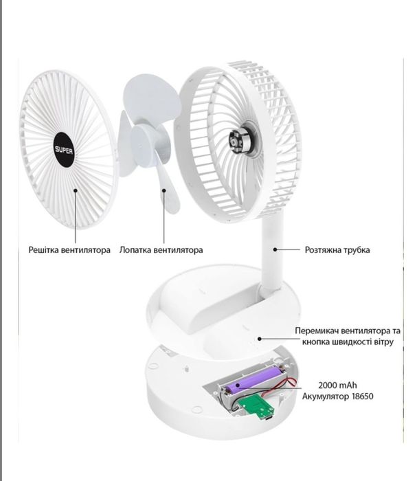 Вентилятор працюэ  від акумулятора та usb