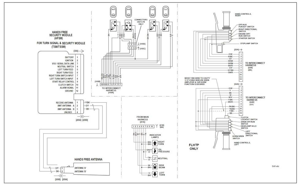 Schematy elektryczne Harley Davidson Electra Glide Softail CVO Touring